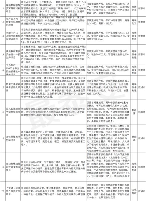 教育项目投资引关注，2020中国泰安投资合作洽谈会成果斐然