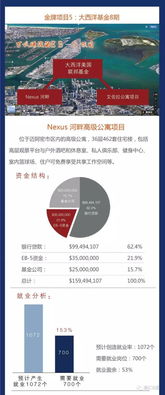 观汇出国在售金牌美国教育投资项目深度解析