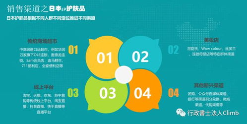 日本投资经营管理签证新机遇 自创品牌护肤品、日化用品与教育项目深度解析