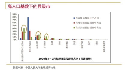 秦虹 解读'十四五'规划，展望房地产与教育项目投资新格局